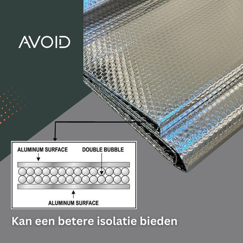 AVOID® - Radiatorfolie - Verkrijgbaar in 2 Maten - Avoid