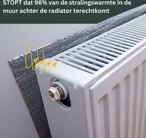AVOID® - Radiatorfolie - Verkrijgbaar in 2 Maten - Avoid