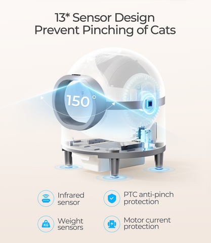 Honiture - Slimme Zelfreinigende Kattenbak 70L | Automatische Kattenbak met Dual Deodorization & App Bediening | Grote 8L Afvalbak | Voor Zorgeloos Reizen | 2.4GHz WiFi Kattentoilet - Avoid